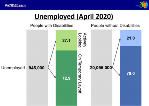 April 2020 Unemployed graphic
