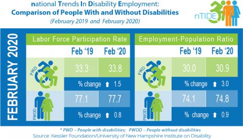 February 2020 infographic