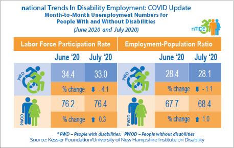  nTIDE COVID Update (month-to-month comparison) information below