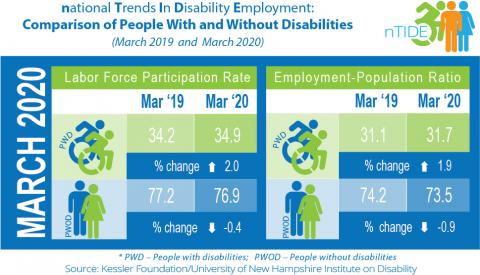 March 2020 infographic