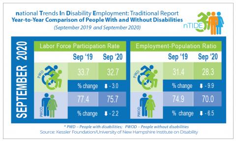 graphic for September 2020