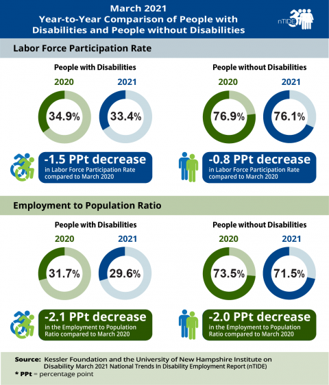 March 2021 Traditional numbers infographic, explained in paragraph below