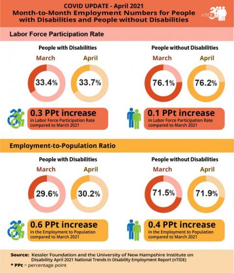 COVID update infographic, explained in paragraph below