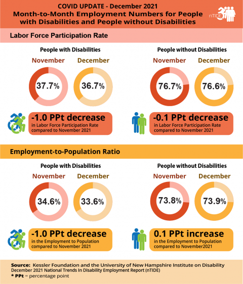 infographic explained in paragraph below