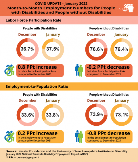 infographic explained in paragraph below