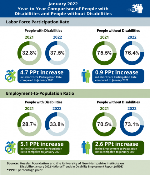 infographic explained in paragraph below