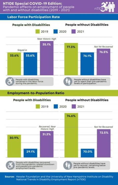 infographic explained in caption and paragraph below