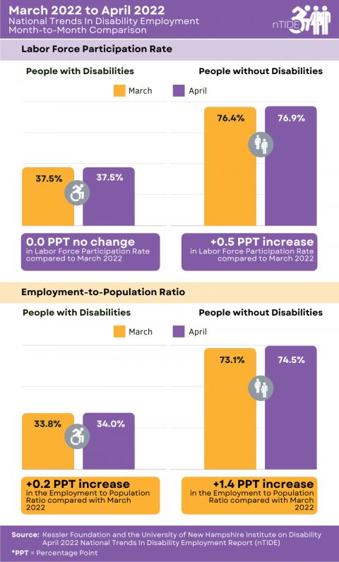 infograph explained in paragraph below