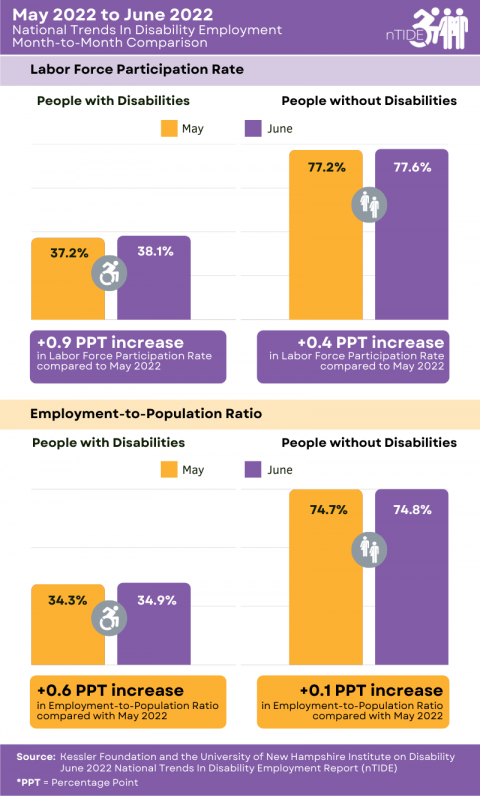 infographic of month to month employment comparison explained in the caption and paragraph below