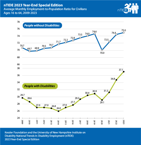 nTIDE 2023 year-end special edition data chart, explained in following caption and paragraph