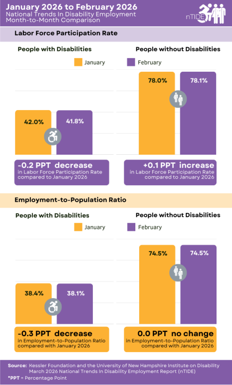 Description in the caption below. 