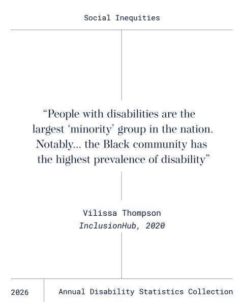 Social inequities: "People with disabilities are the largest "minority" group in the nation... the Black community has the highest prevalence of disability”  Vilissa Thompson, InclusionHub, 2020. 2026 Annual Disability Statistics Collection