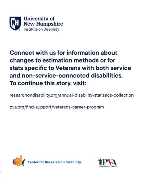 Logos for the University of New Hampshire Institute on Disability, Center for Research on Disability, and Paralyzed Veterans of America accompany the text “connect with us for information about changes to estimation methods or for stats specific to veterans with both service and non-service-connected disabilities period to continue this story, visit: research on disability.org/ADSC or pva.org/find-support/veterans-career-program